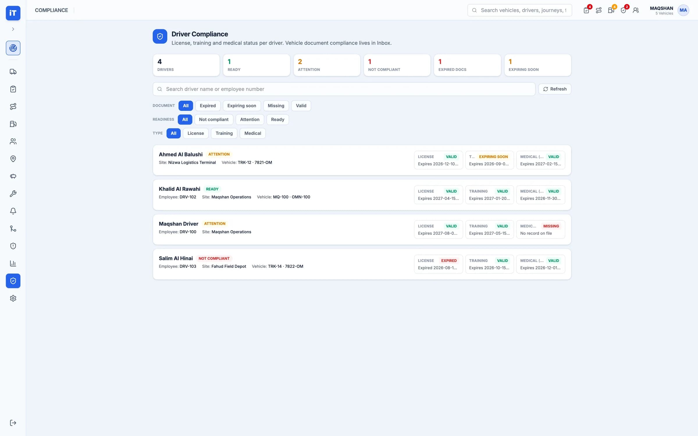 The iTrack driver compliance workspace showing licence, training and medical status per driver